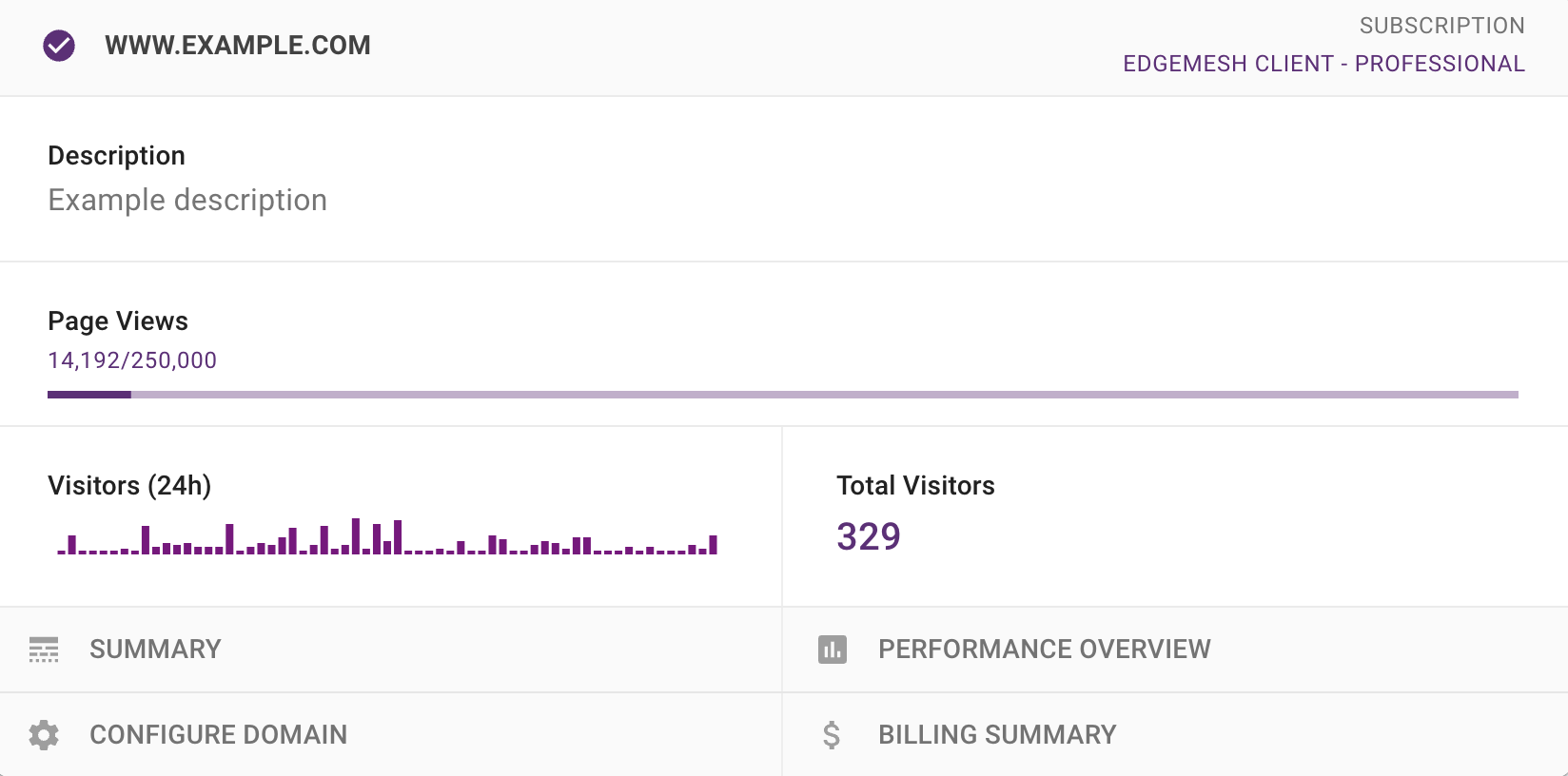 Domain Overage Summary