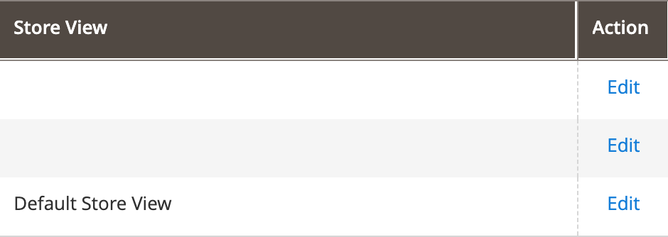 Magento Edit Store View