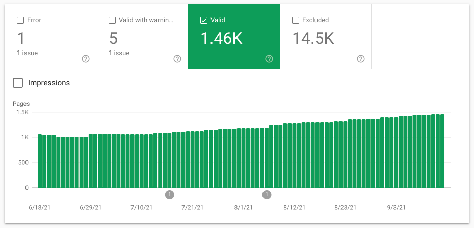 Google Search Console